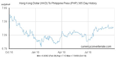 466 hkd to php|1 HKD to PHP .